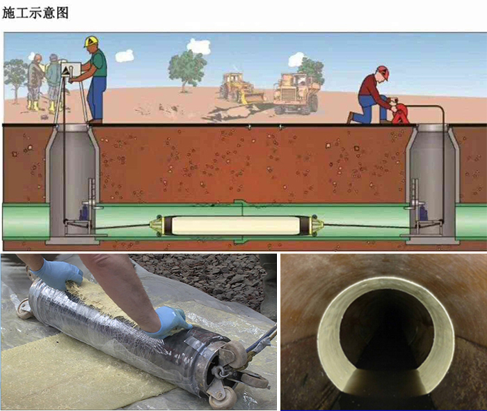 黄陵管道局部点状修复